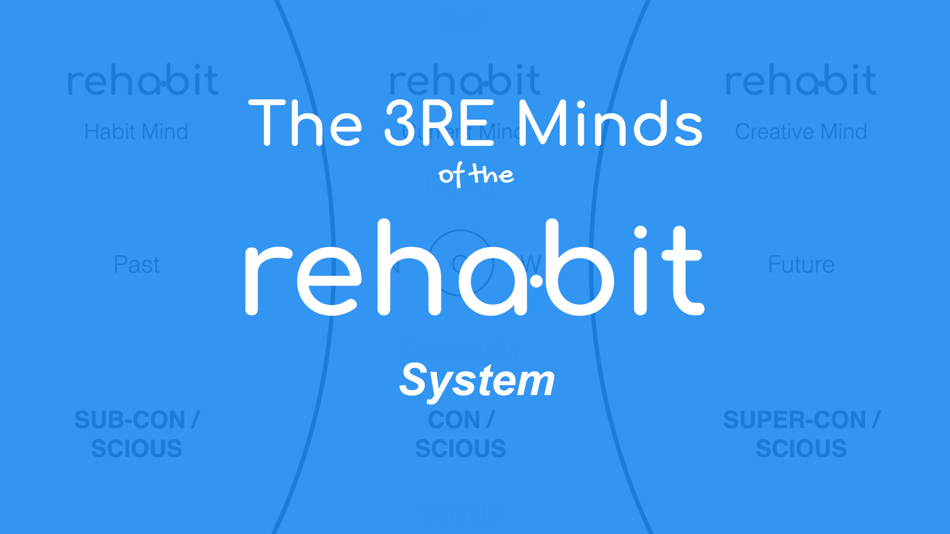 The 3Re•Habits: To Change Your Life